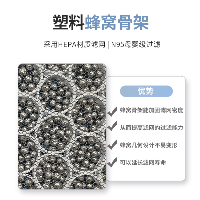 Kokulu Aktif Karbonlu Kabin Ha - Filter Replacement N95 incelemesi ve fiyatı